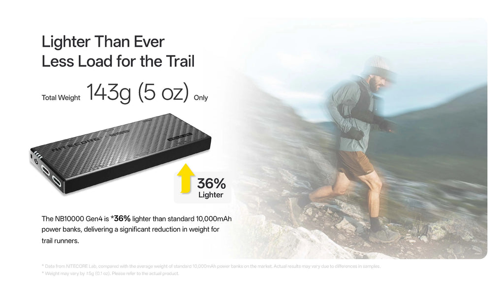 Nitecore NB10000 Gen4 Power Bank