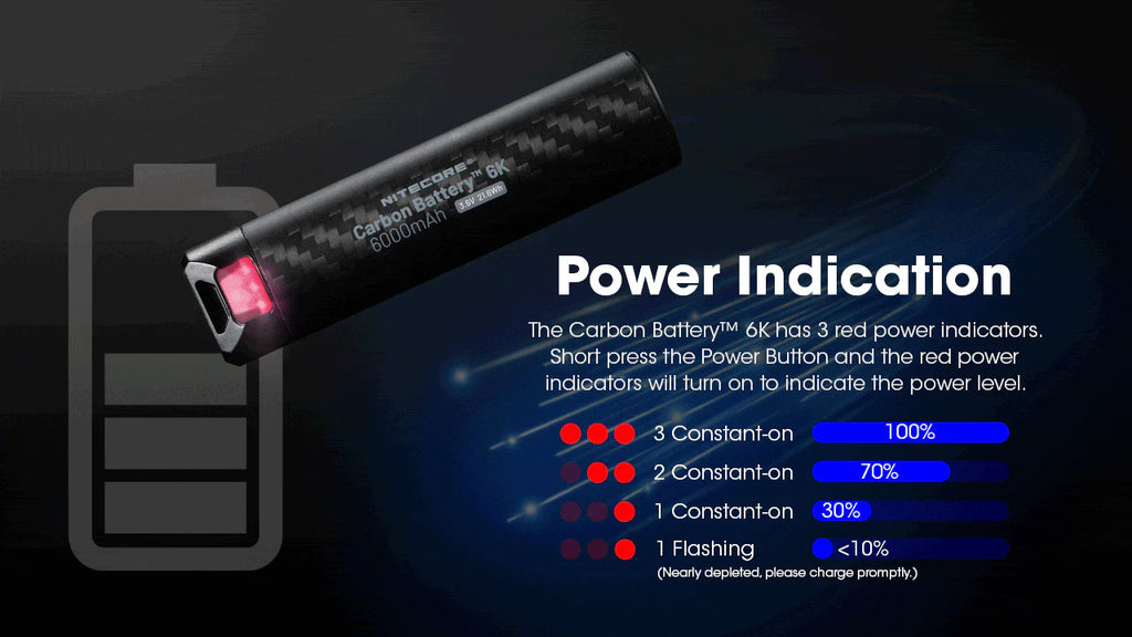 Nitecore Carbon 6k Battery Pack